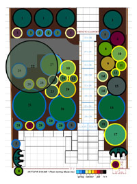 landscape design project plans